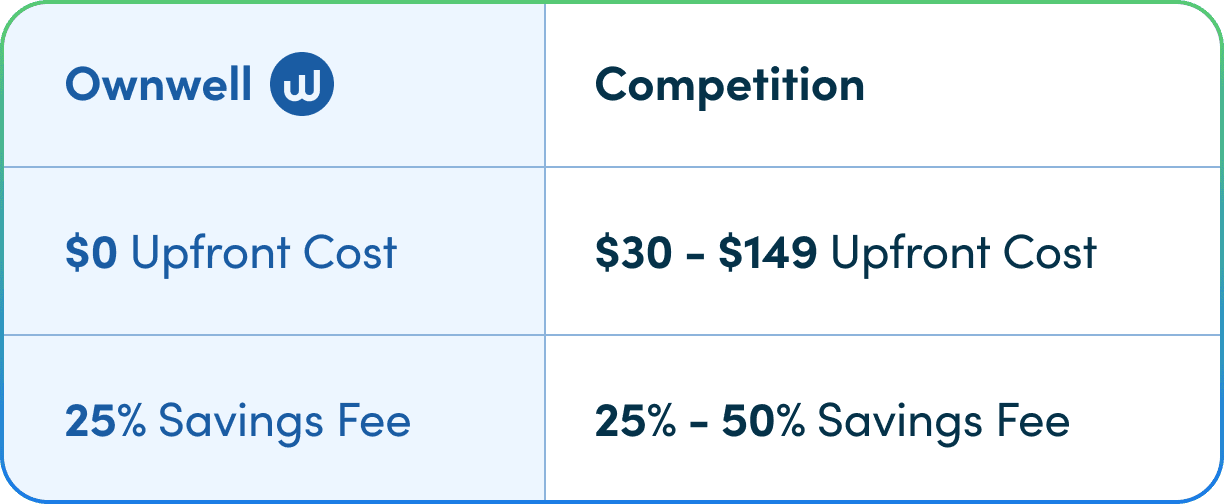 Comparison Table
